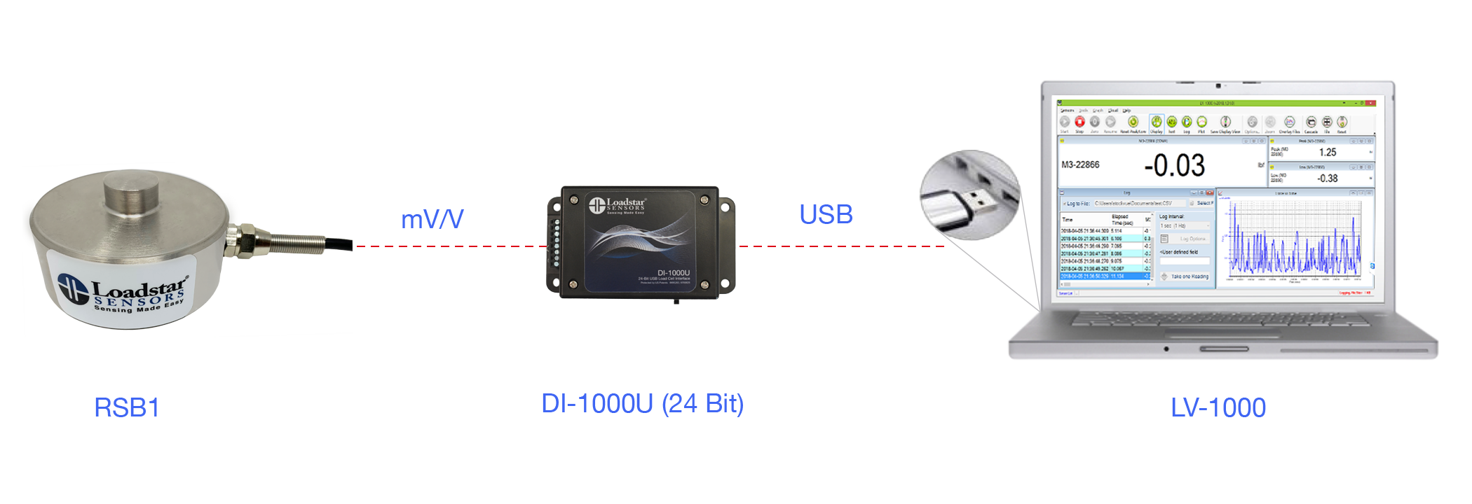 RSB1 Button Digital Load Cell with 24 Bit USB Output DI-1000U and Software LV-1000