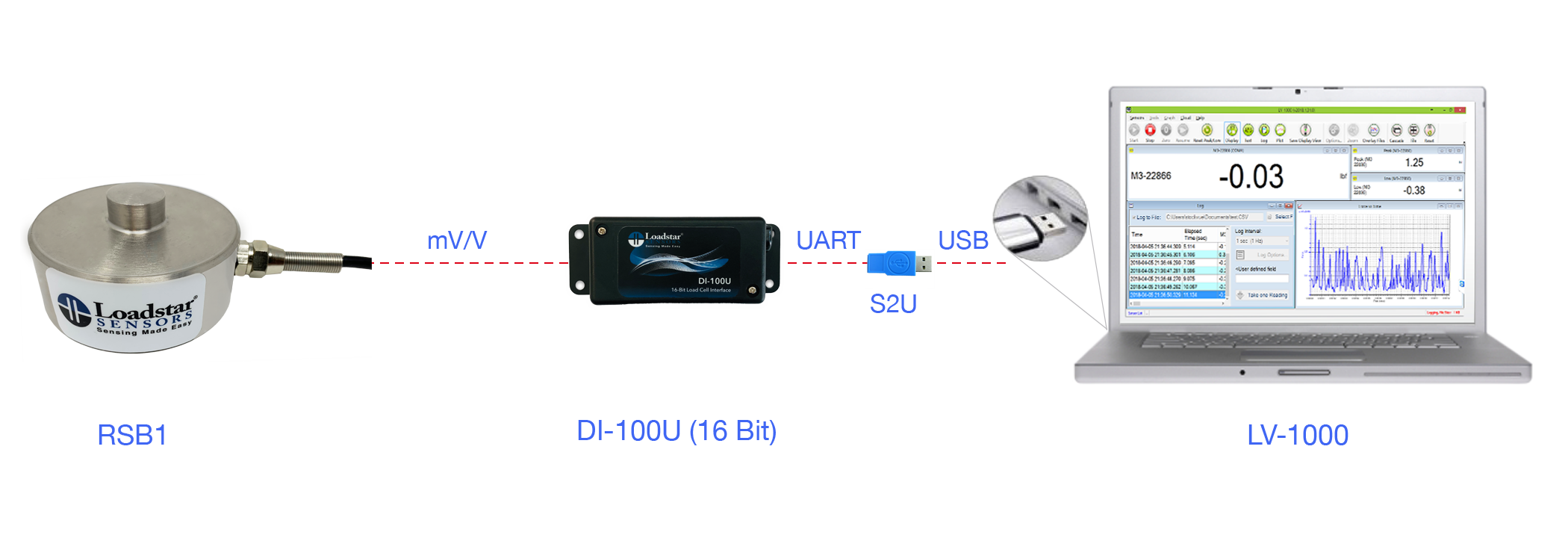 RSB1 Button Digital Load Cell with 16 Bit USB Output DI-100U and Software LV-1000