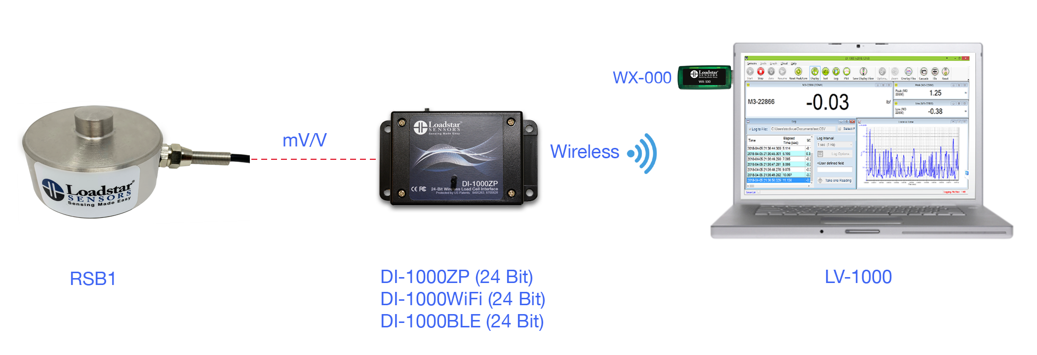 RSB1 Button Digital Load Cell with Wireless Output DI-1000ZP DI-1000BLE DI-1000WiFi and Software LV-1000