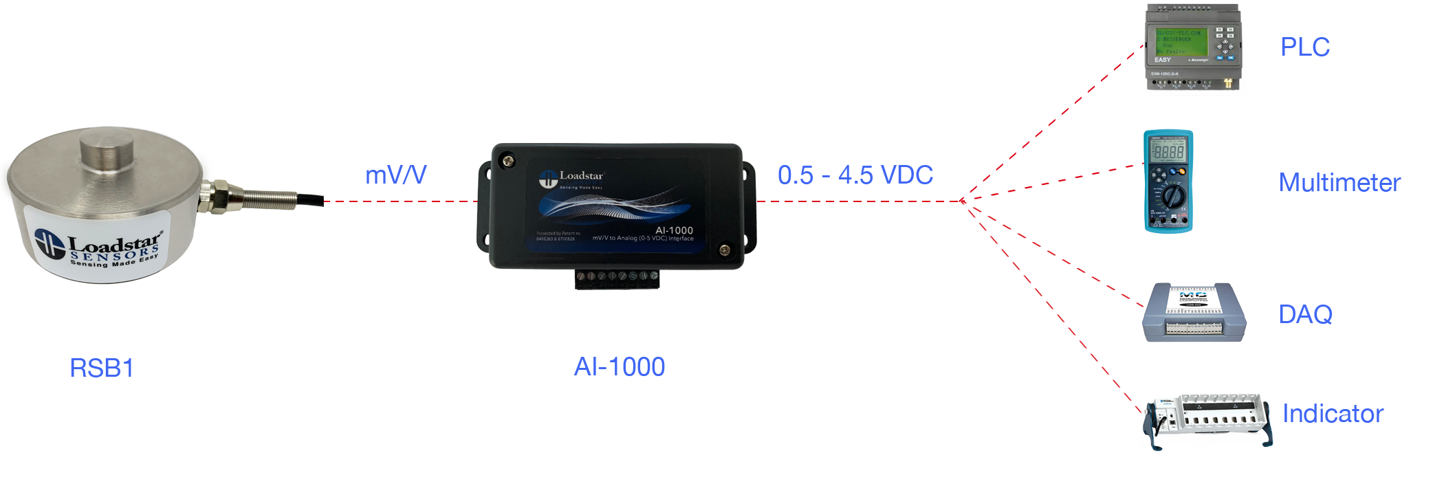 RSB1 Button Digital Load Cell with Analog Output to Connect to PLC and DAQ