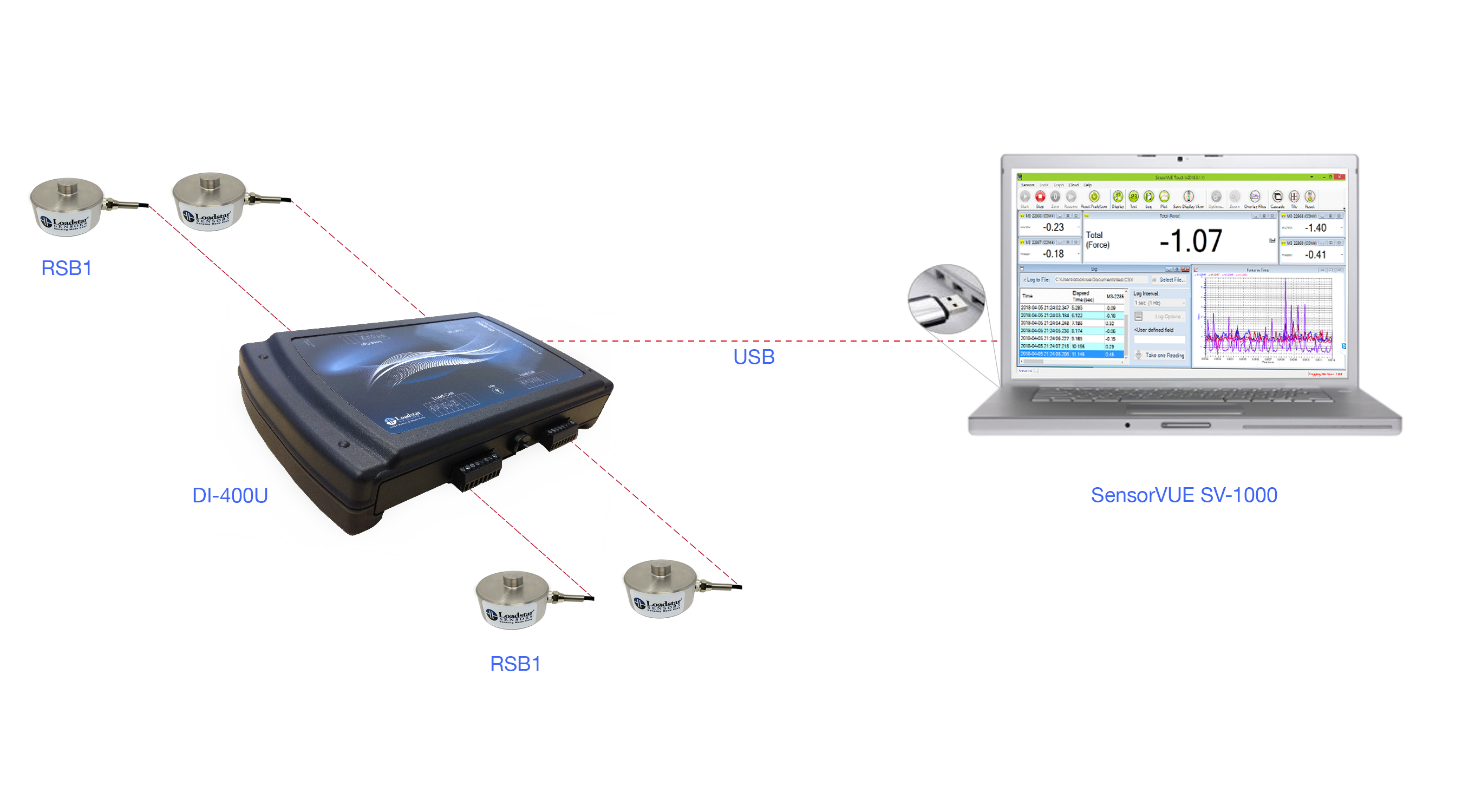 RSB1 Button Digital Load Cell Four Sensor Kit with USB Output DI-400U and Software SensorVUE