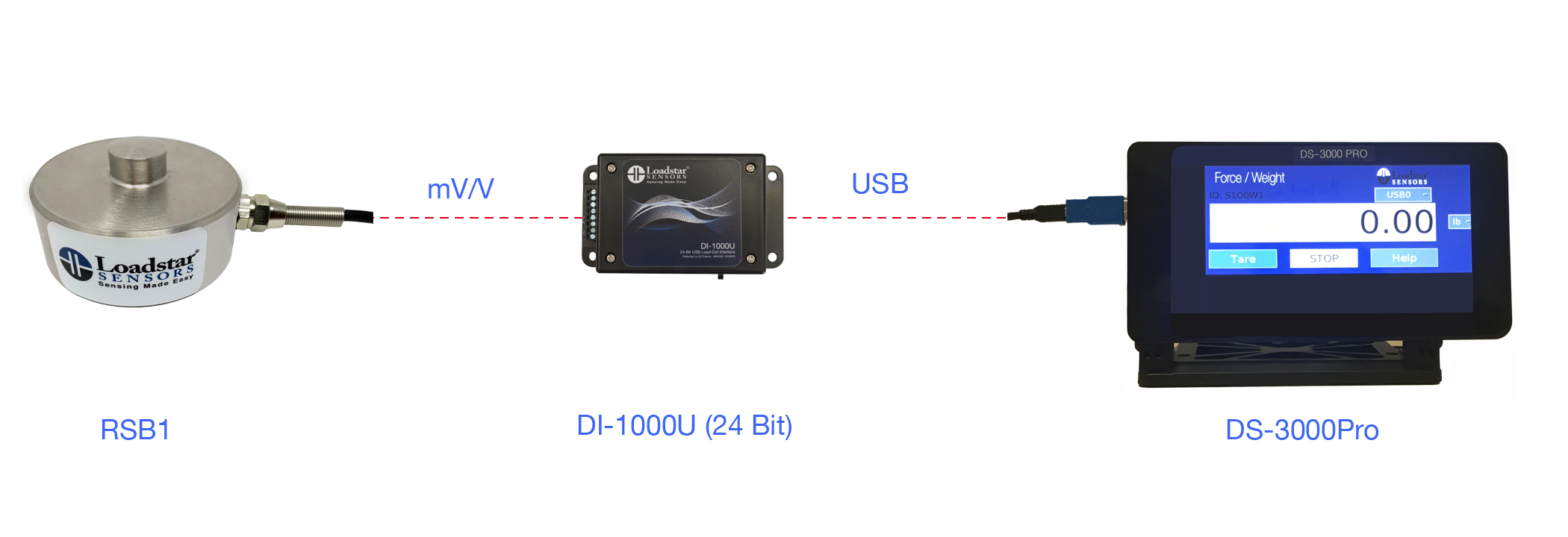 RSB1 Button Digital Load Cell with 24 Bit USB Output DI-1000U and Digital LCD Display DS-3000-Pro-1 Channel