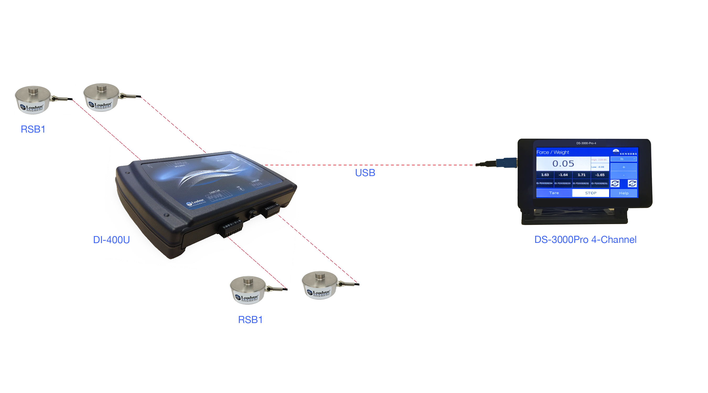 Four RSB1 Button Digital Load Cells with 24 Bit USB Output DI-1000U and Digital LCD Display DS-3000-Pro-4 Channel