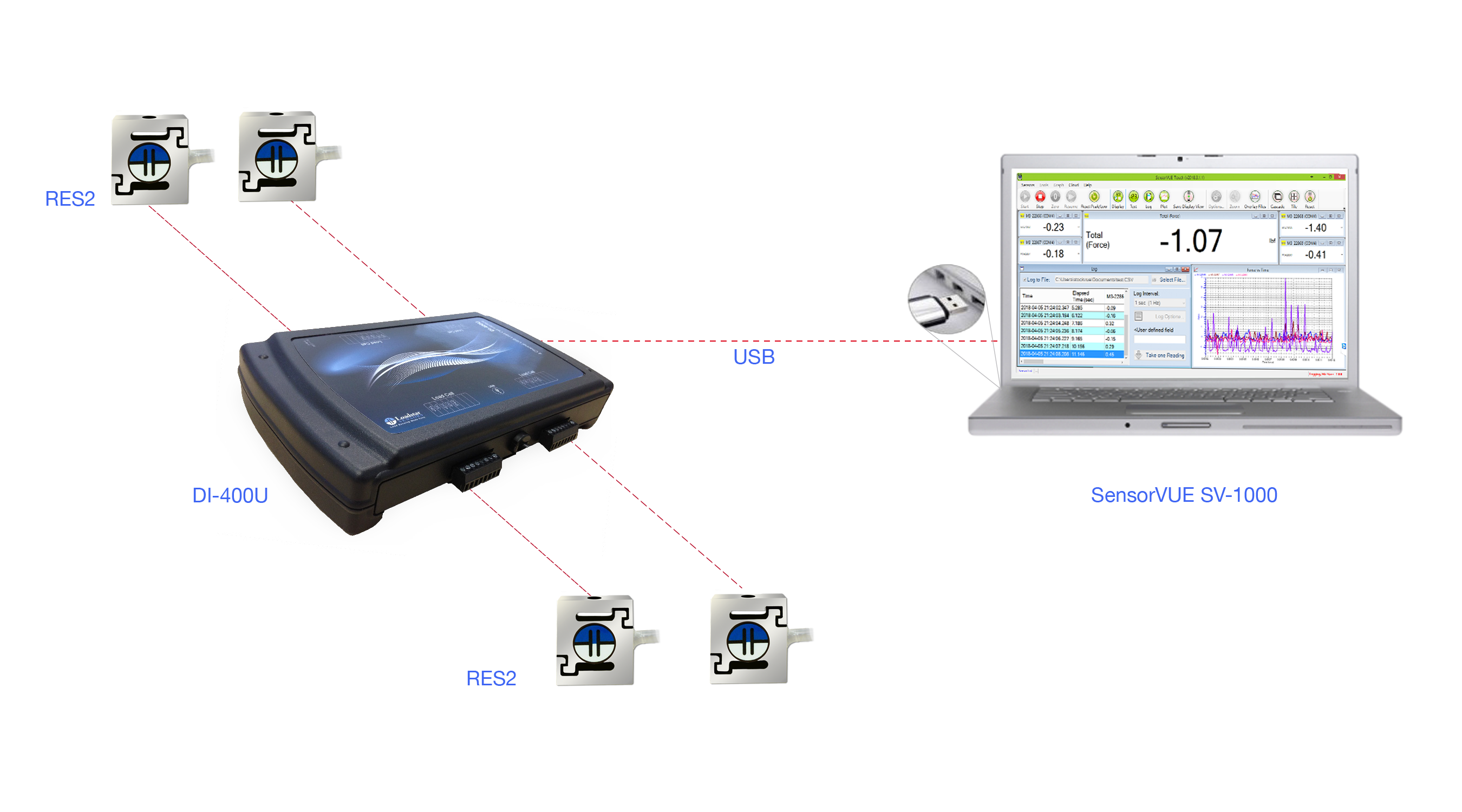 RES2 S-Beam Jr. Digital Load Cell Four Sensor Kit with USB Output DI-400U and Software SensorVUE