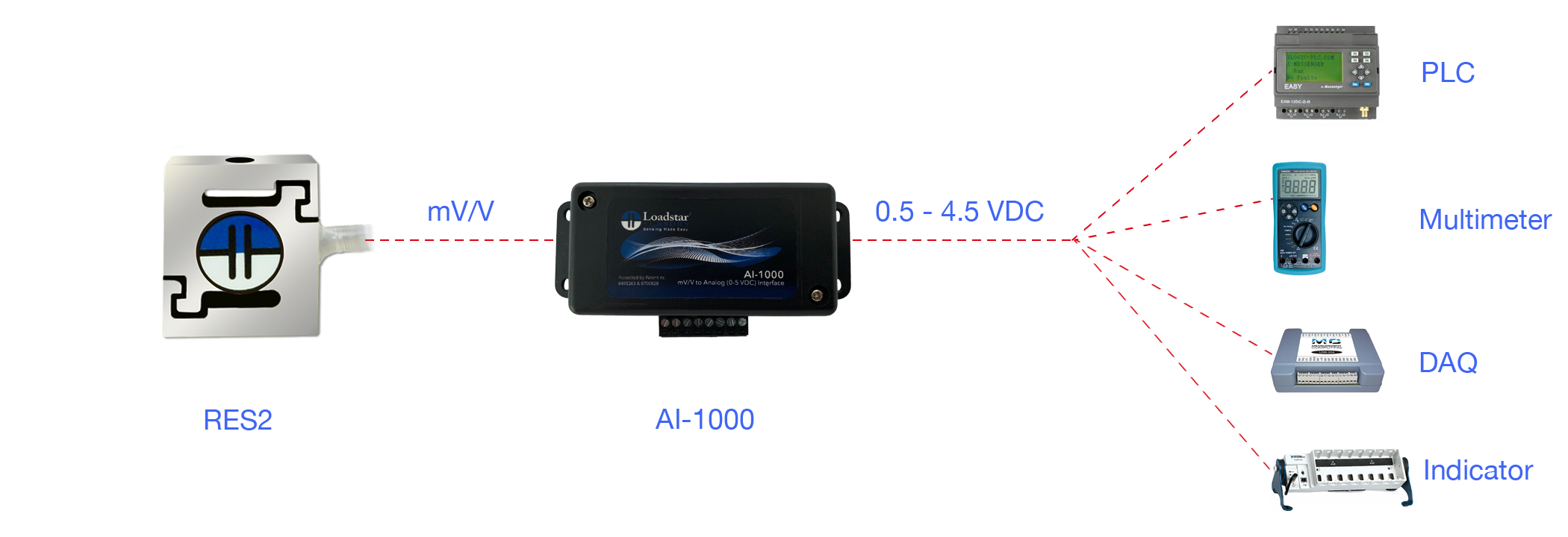 RES2 S-Beam Jr. Digital Load Cell with Analog Output to Connect to PLC and DAQ