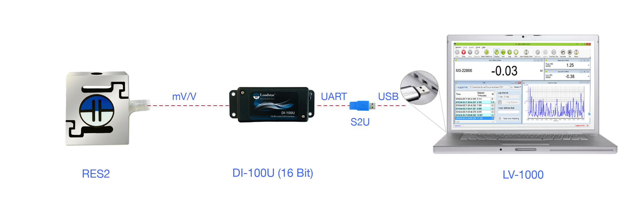 RES2 S-Beam Jr. Digital Load Cell with 16 Bit USB Output DI-100U and Software LV-1000