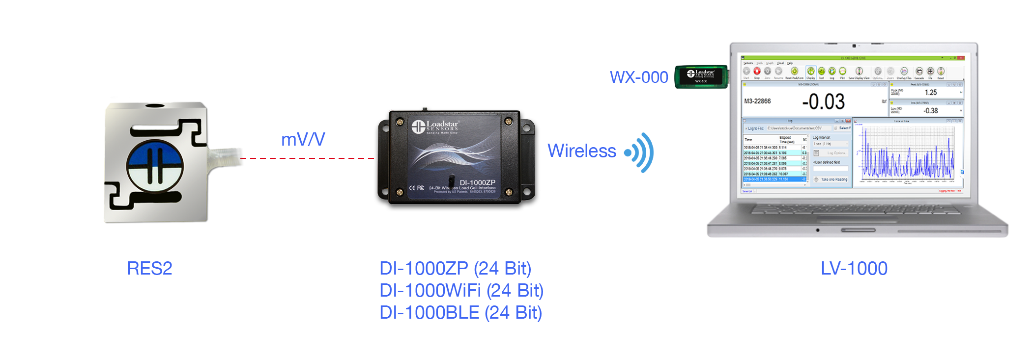RAS1 S-Beam Digital Load Cell with Wireless Output DI-1000ZP DI-1000BLE DI-1000WiFi and Software LV-1000