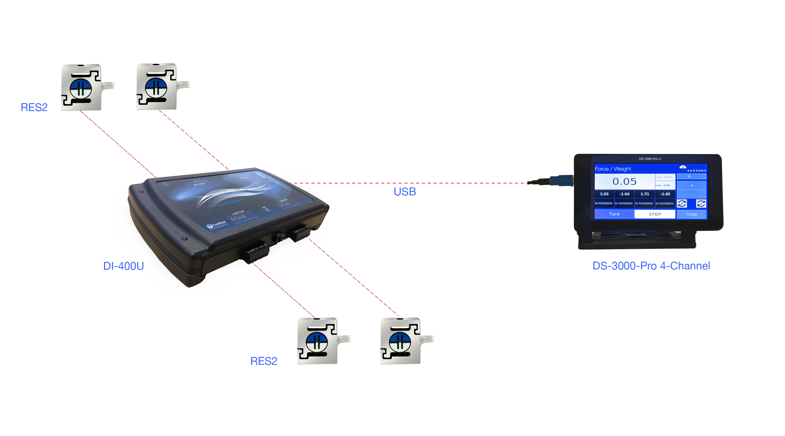 Four RES2 S-Beam Jr. Digital Load Cells with 24 Bit USB Output DI-1000U and Digital LCD Display DS-3000-Pro-4 Channel