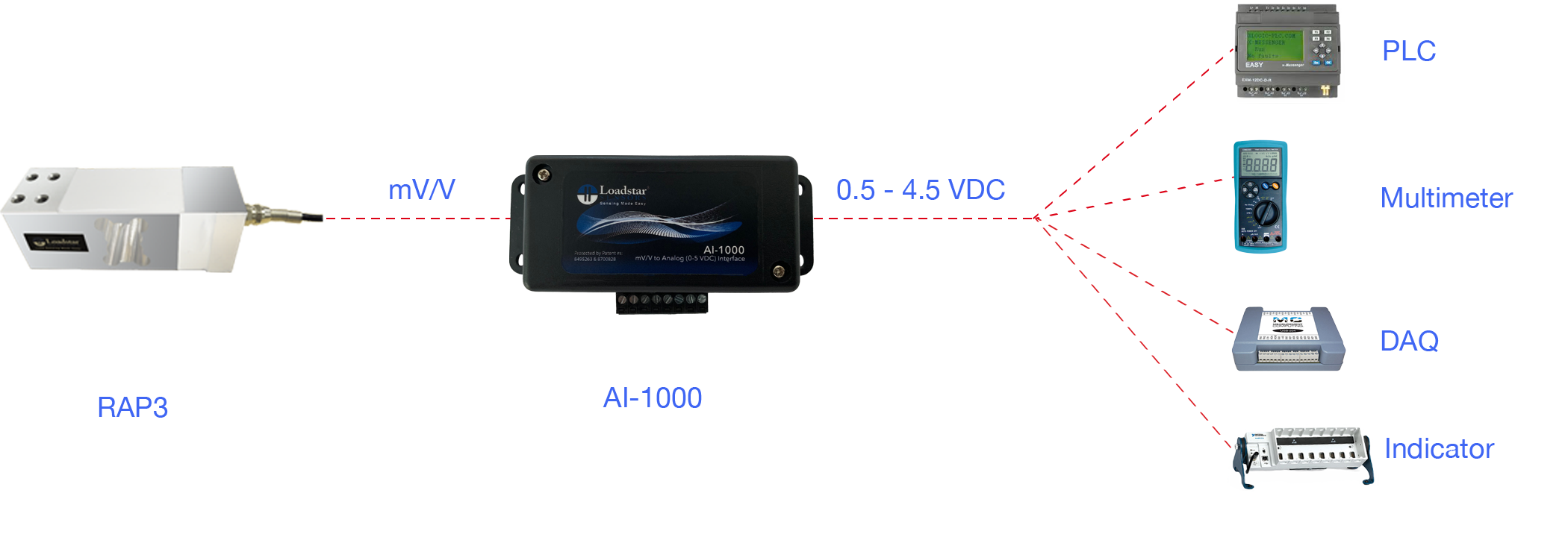 RAP3 Single Point Digital Load Cell with Analog Output to Connect to PLC and DAQ