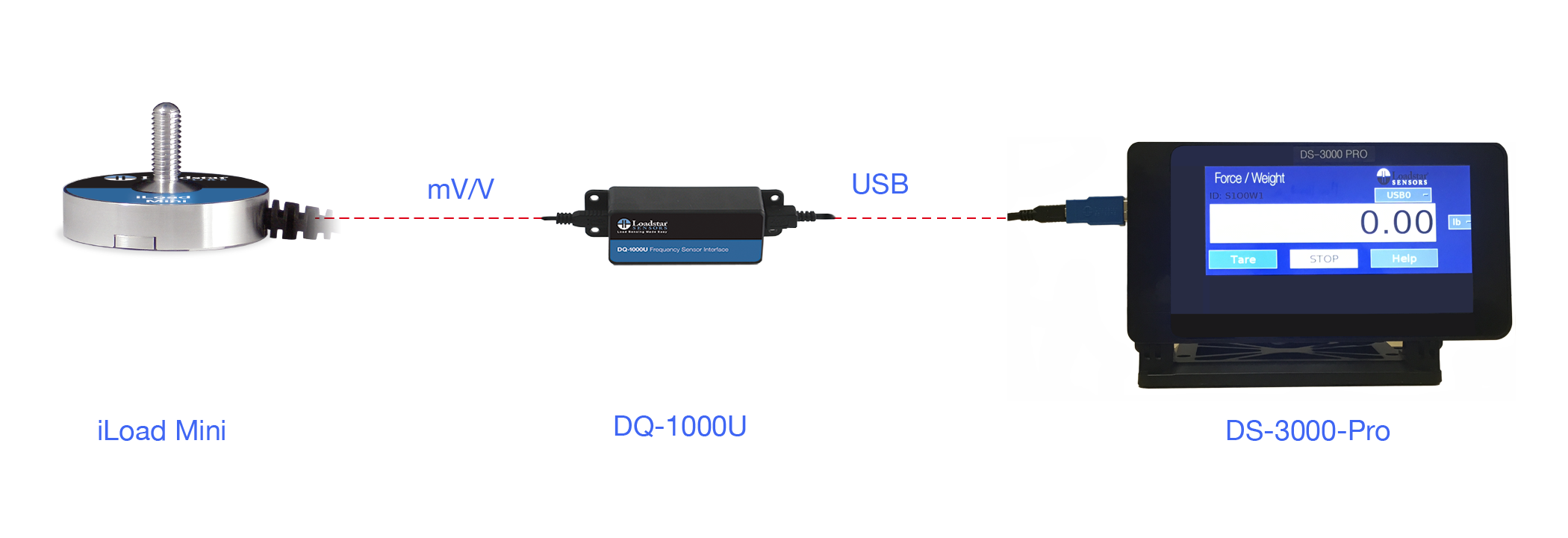 Capacitive Load Cell iLoad Mini DQ-1000 DS-3000pro