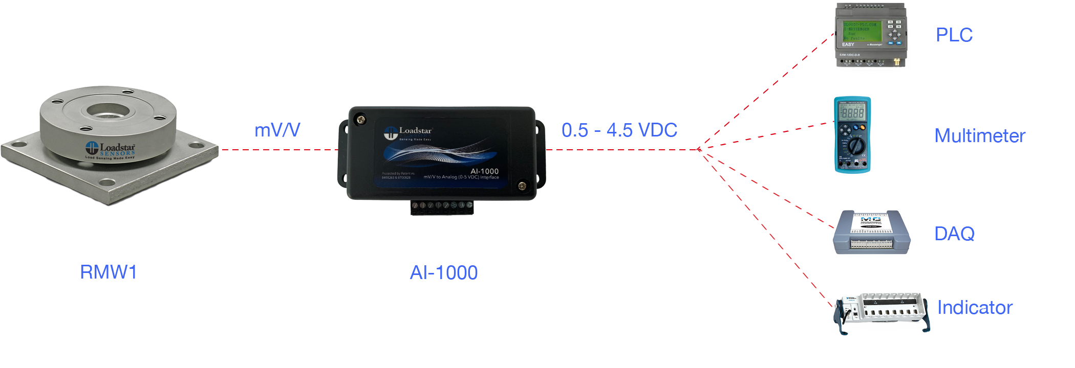 RMW1 Low Profile Weigh Module with Analog Output to Connect to PLC and DAQ