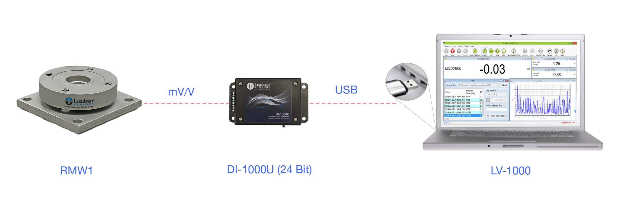 RMW1 Low Profile Weigh Module with 24 Bit USB Output DI-1000U and Software LV-1000