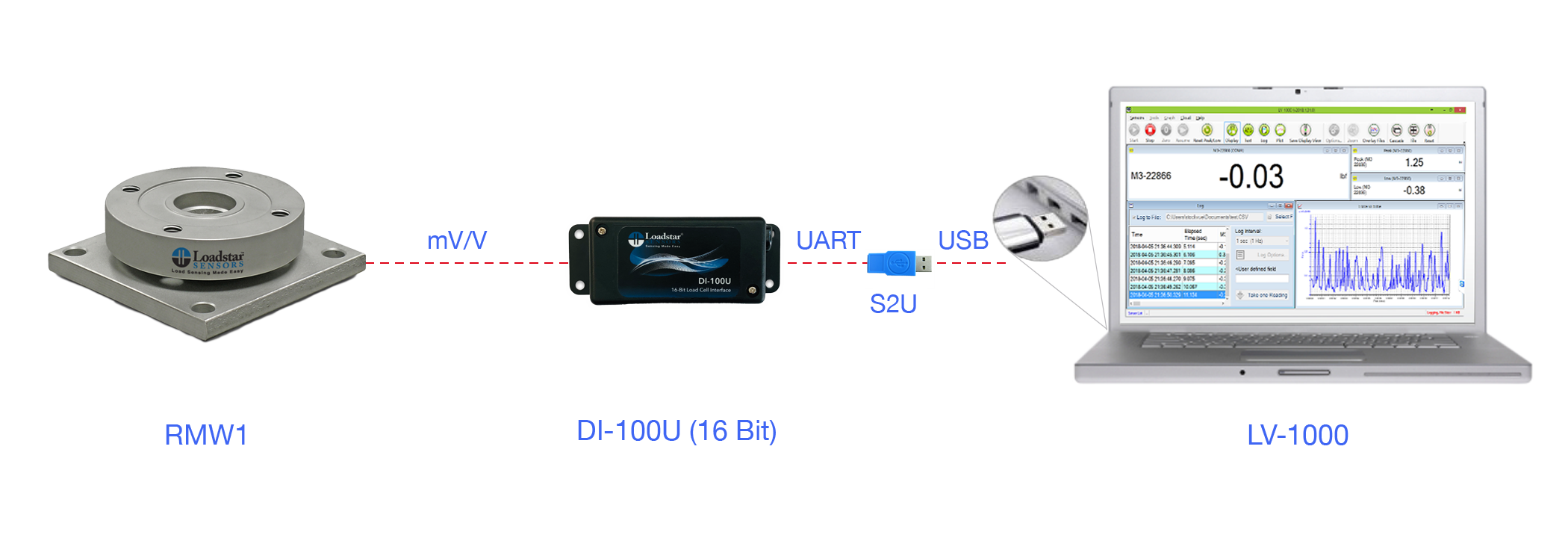 RMW1 Low Profile Weigh Module with 16 Bit USB Output DI-100U and Software LV-1000