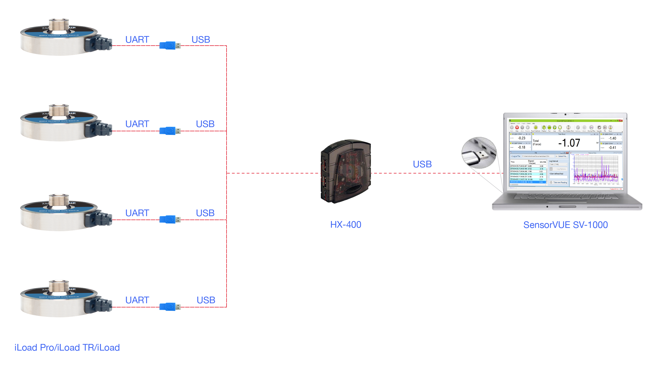 4 iLoad Capacitive Load Cell with S2U, HX-400U and SensorVUE Software