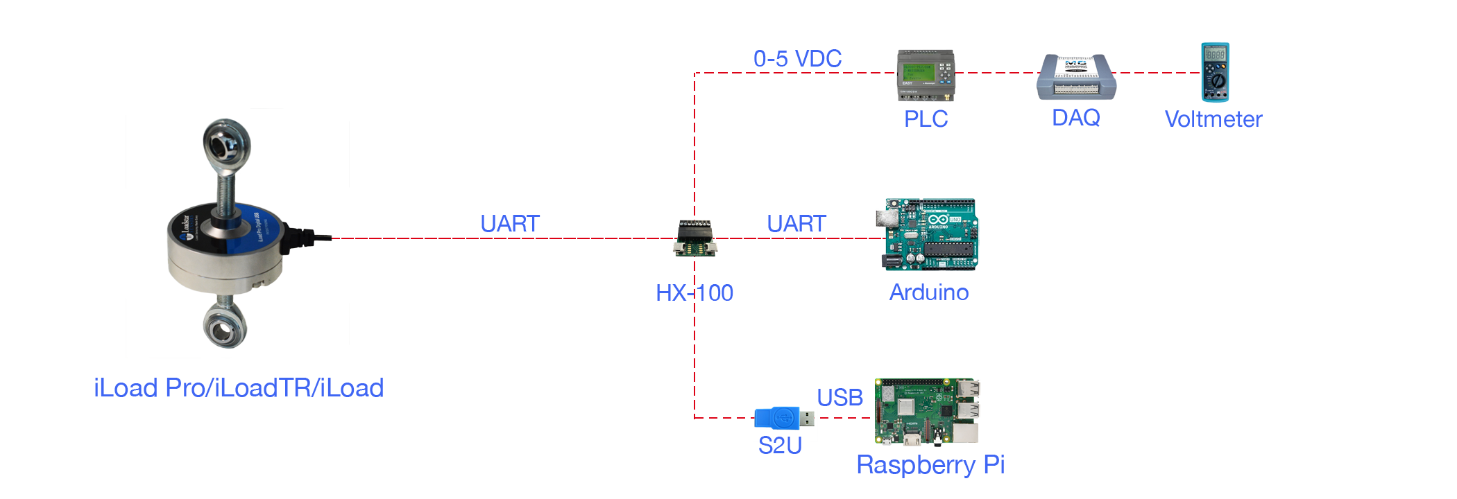 Capacitive Load Cells with Analog Output
