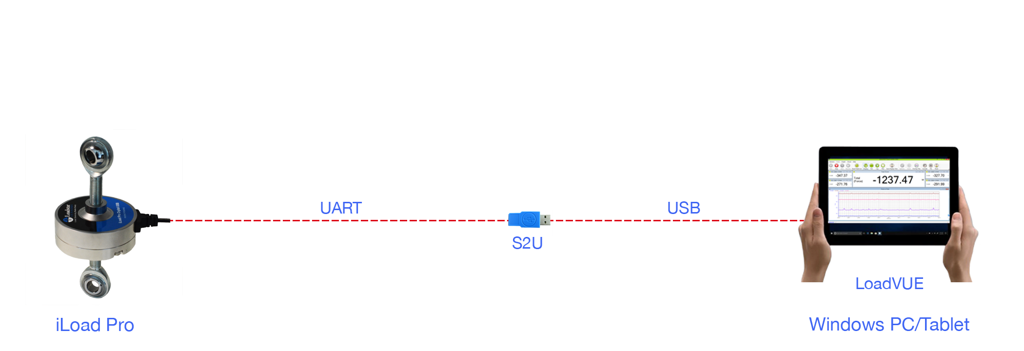 iLoad Capacitive Load Cell with S2U and Software LV-1000
