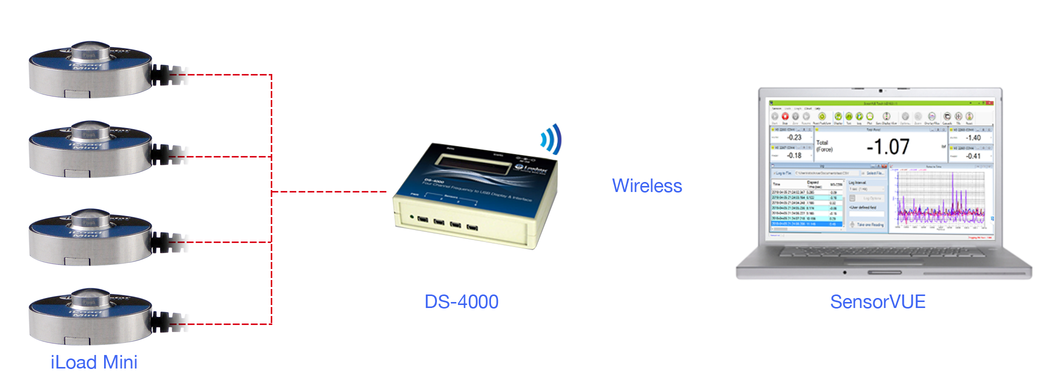 Wireless iLoad Mini Capacitive Load Cell Kit with Output DS-4000ZP and Software LV-4000