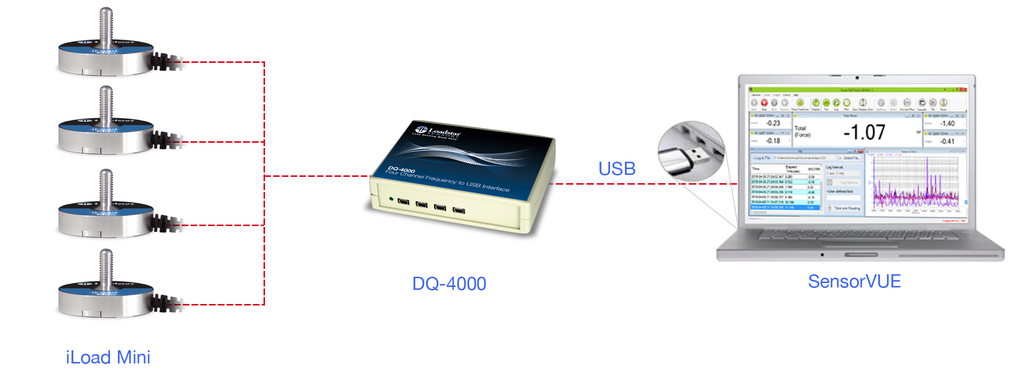 4 iLoad Mini Capacitive Load Cells with USB Output DQ-4000U and Software SensorVUE