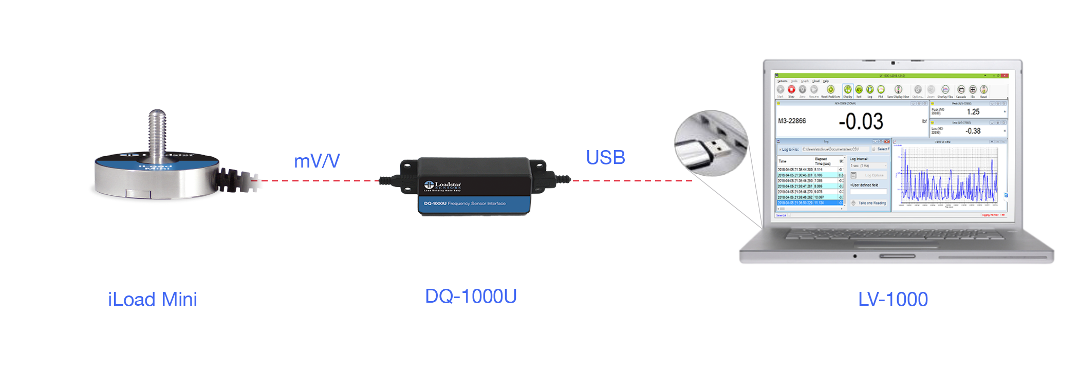 iLoad Mini Capacitive Load Cell with USB Output DQ-1000U and Software LV-1000