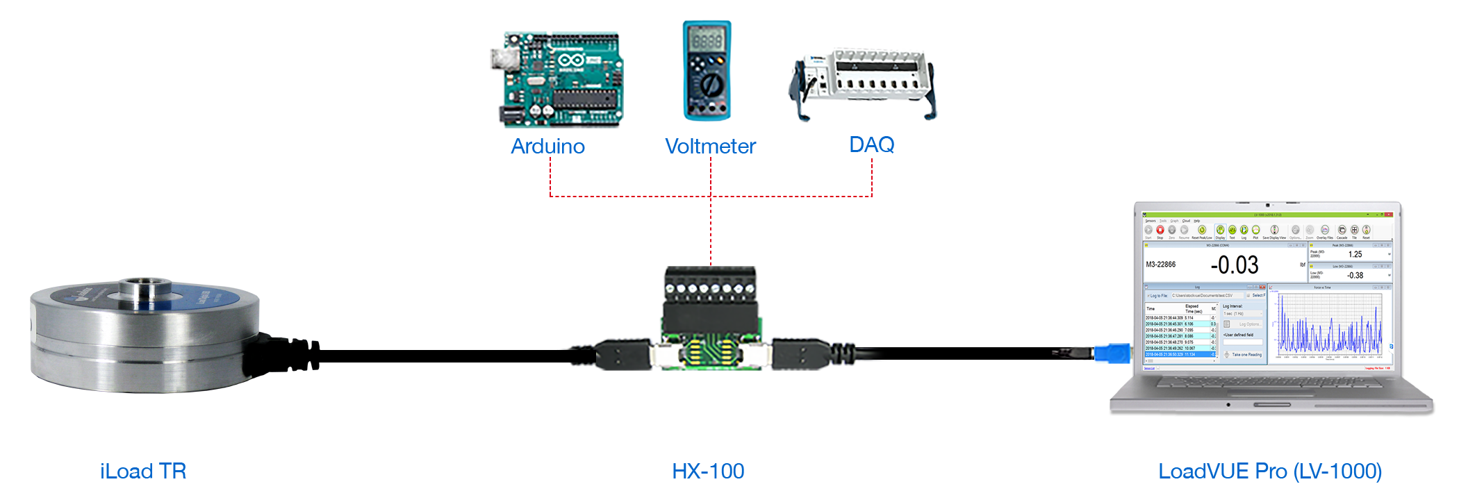 iLoad TR USB Load Cell and Software LV-1000