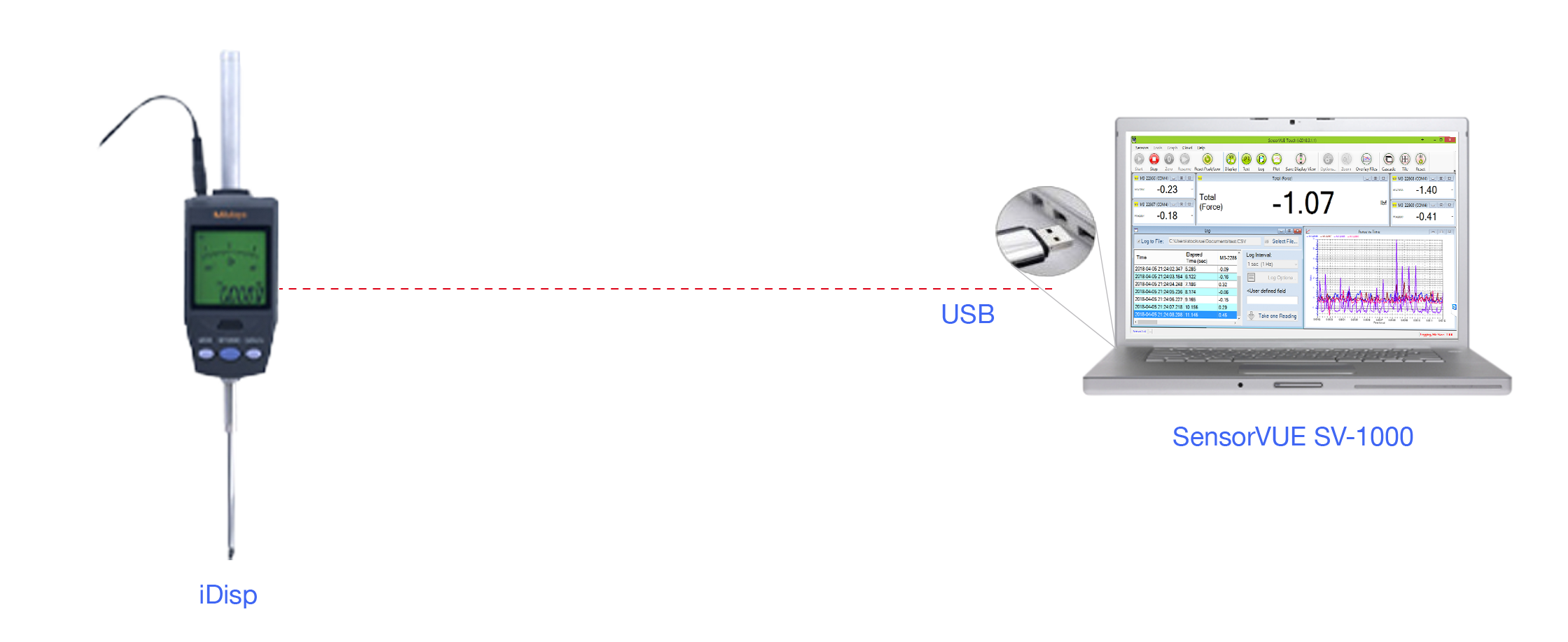 iDISP Displacement Sensor with SensorVUE Software