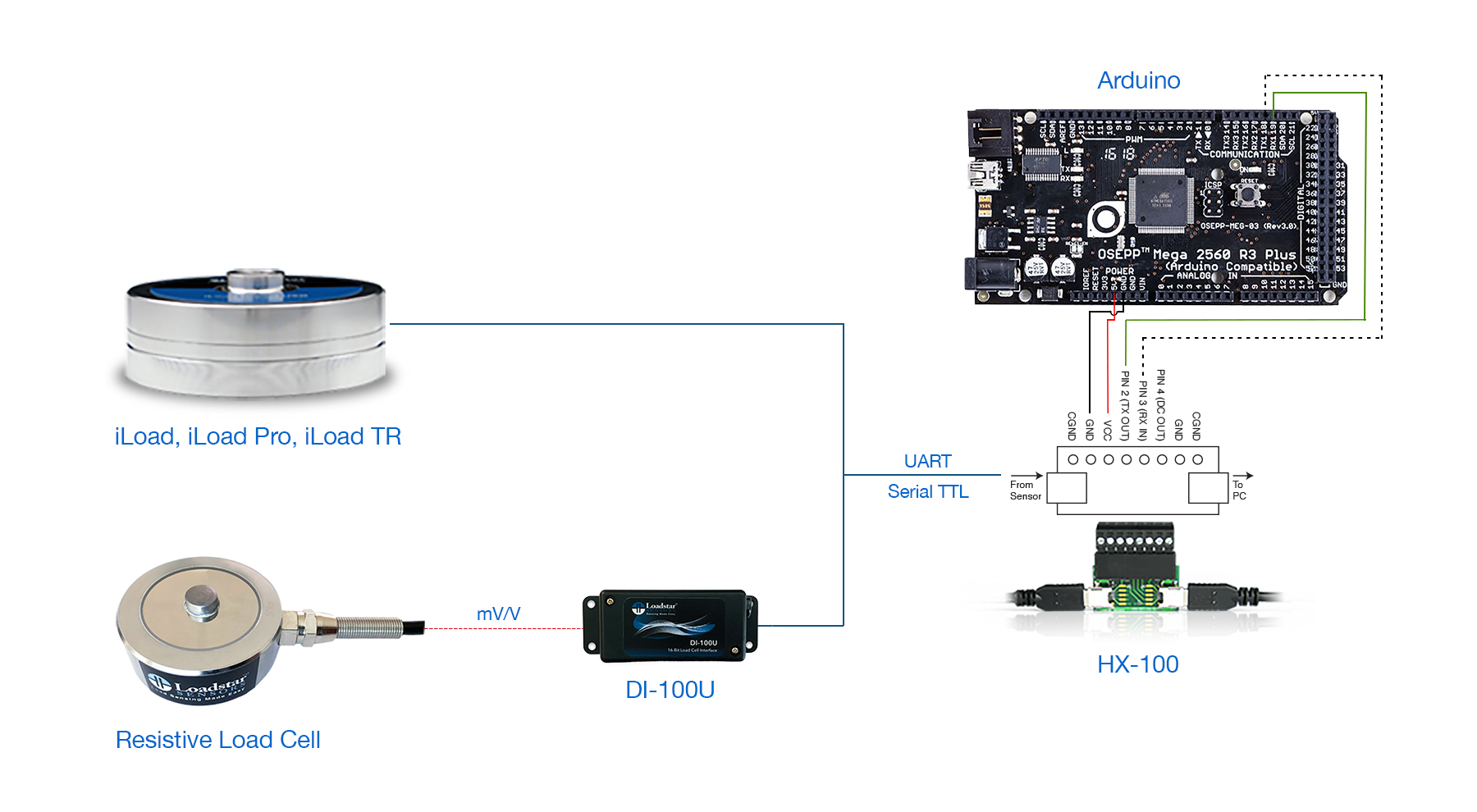 Connecting load cell with Arduino using HX-100