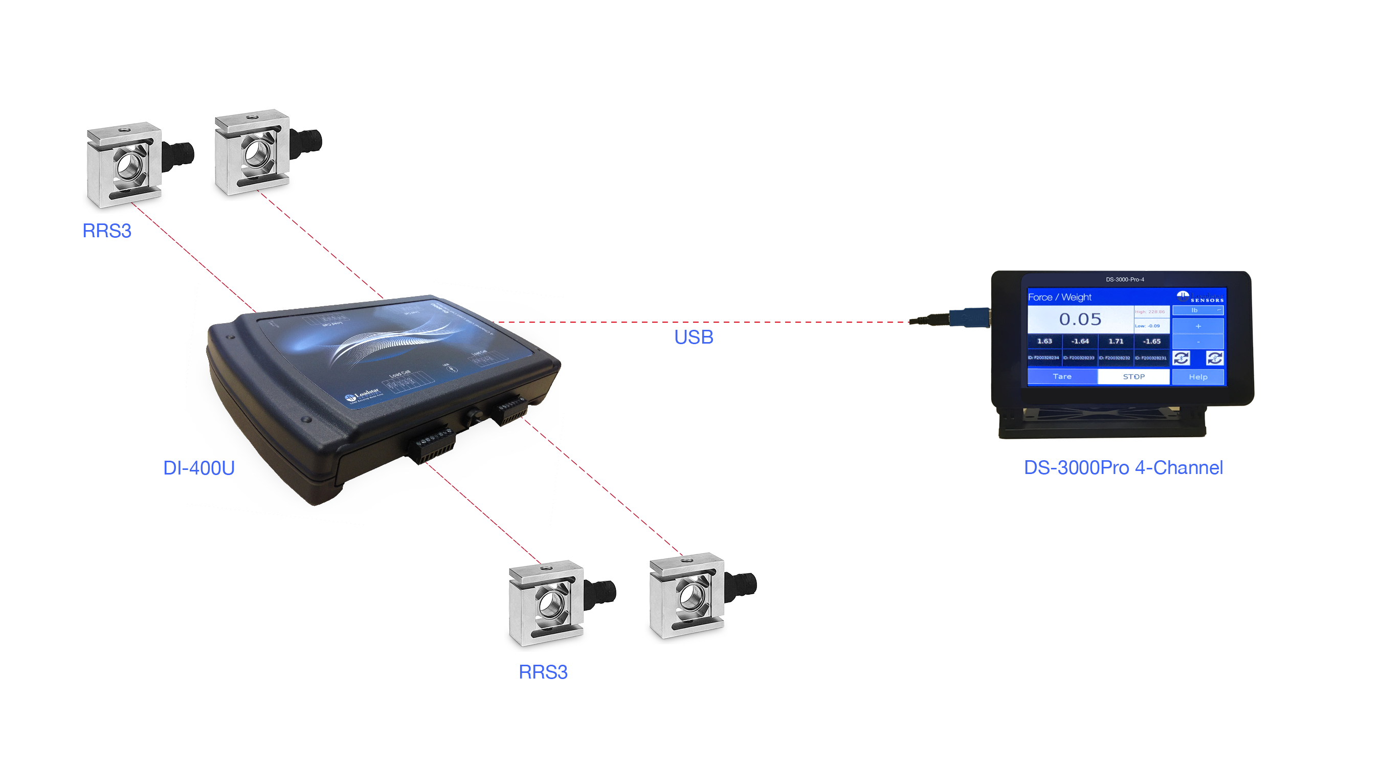 Four RRS3 S-Beam Digital Load Cells with 24 Bit USB Output DI-1000U and Digital LCD Display DS-3000-Pro-4 Channel