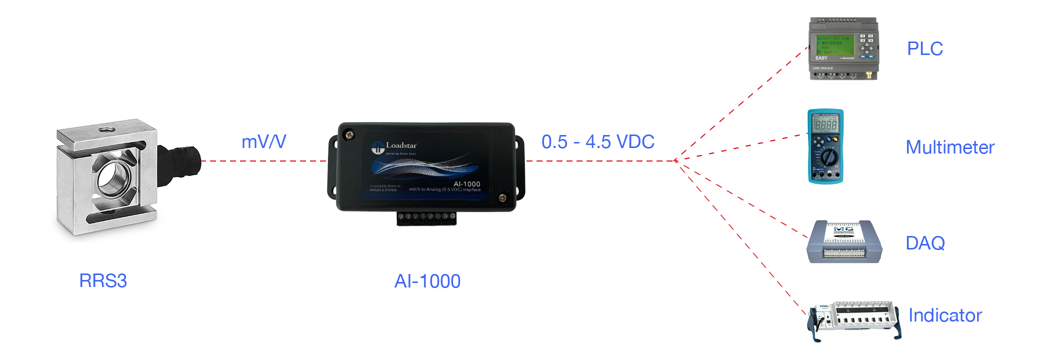 RRS3 S-Beam Digital Load Cell with Analog Output to Connect to PLC and DAQ