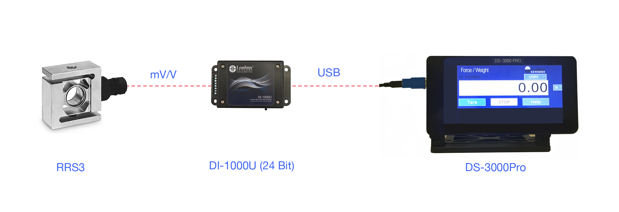 RRS3 S-Beam Digital Load Cell with 24 Bit USB Output DI-1000U and Digital LCD Display DS-3000-Pro-1 Channel