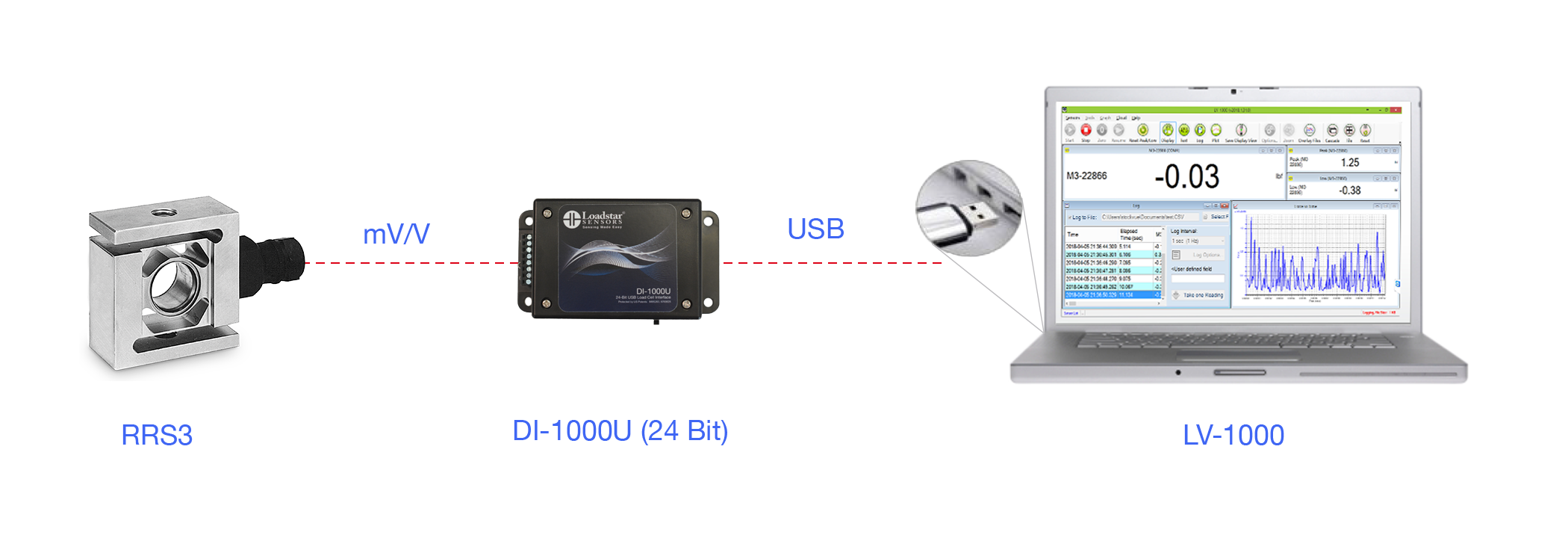 RRS3 S-Beam Digital Load Cell with 24 Bit USB Output DI-1000U and Software LV-1000