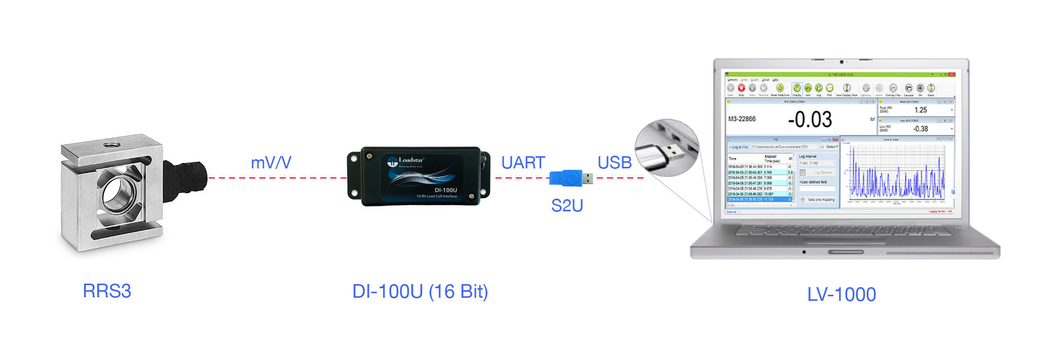 RRS3 S-Beam Digital Load Cell with 16 Bit USB Output DI-100U and Software LV-1000