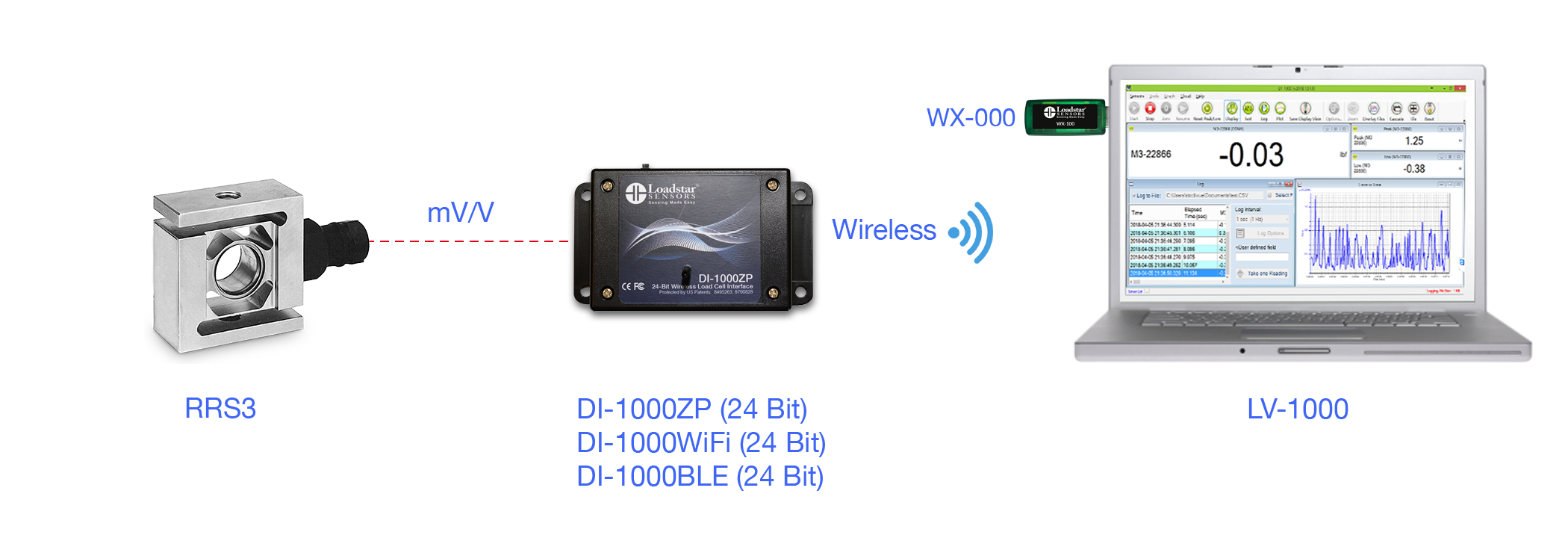 RRS3 S-Beam Digital Load Cell with Wireless Output DI-1000ZP DI-1000BLE DI-1000WiFi and Software LV-1000