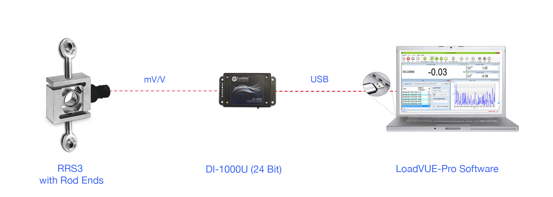 RRS3 S-Beam Digital Load Cell with Tension Adapters with 24 Bit USB Output DI-1000U and Software LV-1000