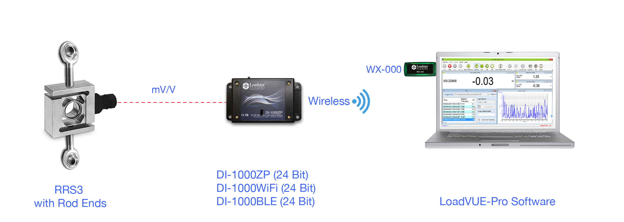 RRS3 S-Beam Digital Load Cell with Tension Adapters with Wireless Output DI-1000ZP DI-1000BLE DI-1000WiFi and Software LV-1000