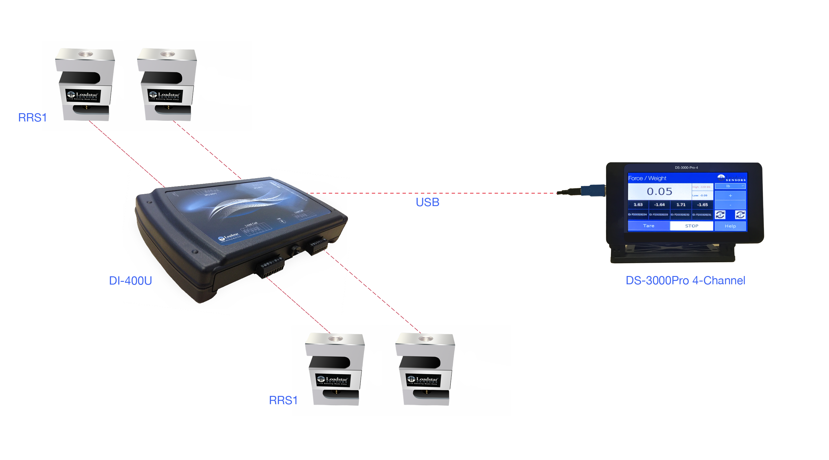 Four RRS1 S-Beam Digital Load Cells with 24 Bit USB Output DI-1000U and Digital LCD Display DS-3000-Pro-4 Channel