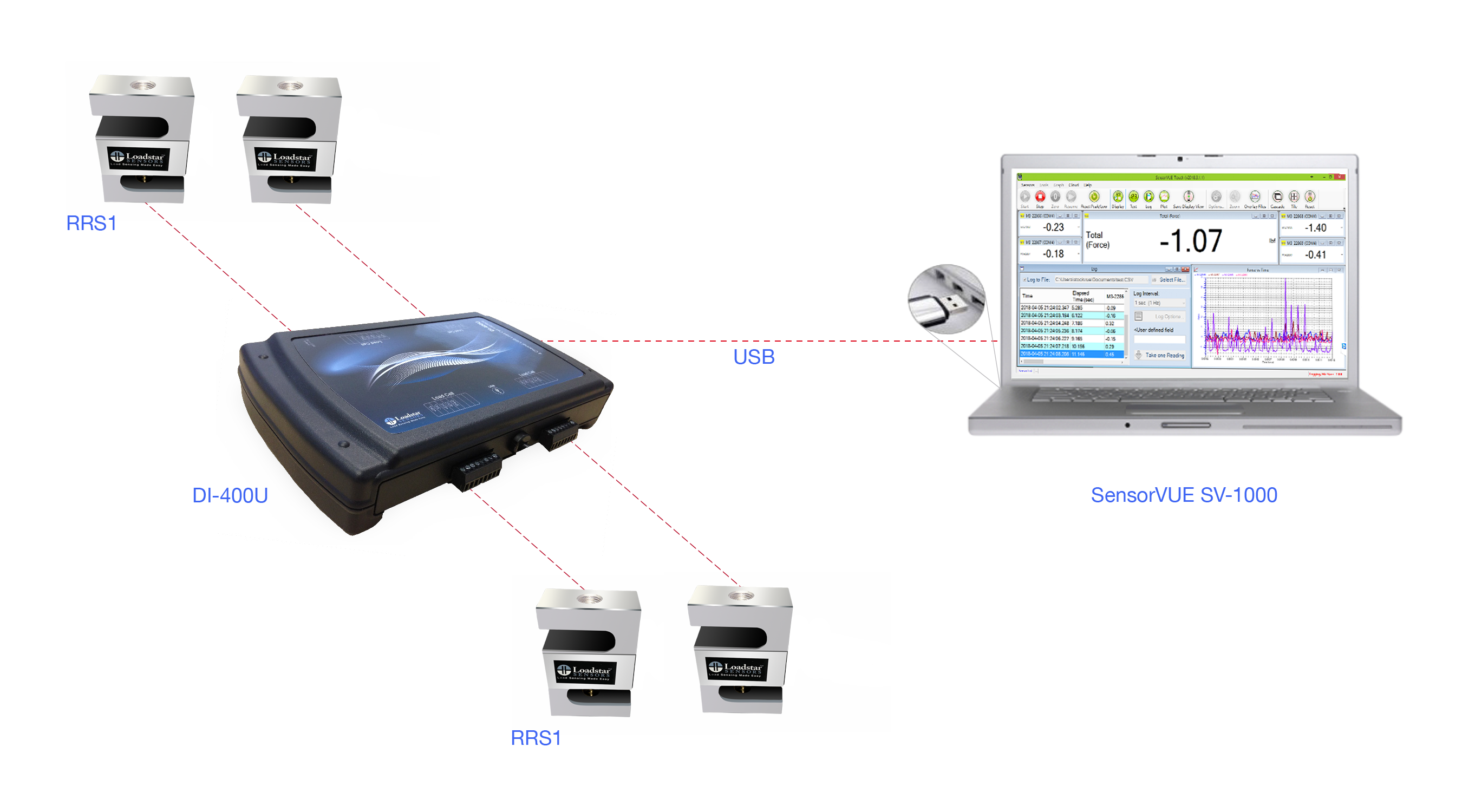 RRS1 S-Beam Digital Load Cell Four Sensor Kit with USB Output DI-400U and Software SensorVUE