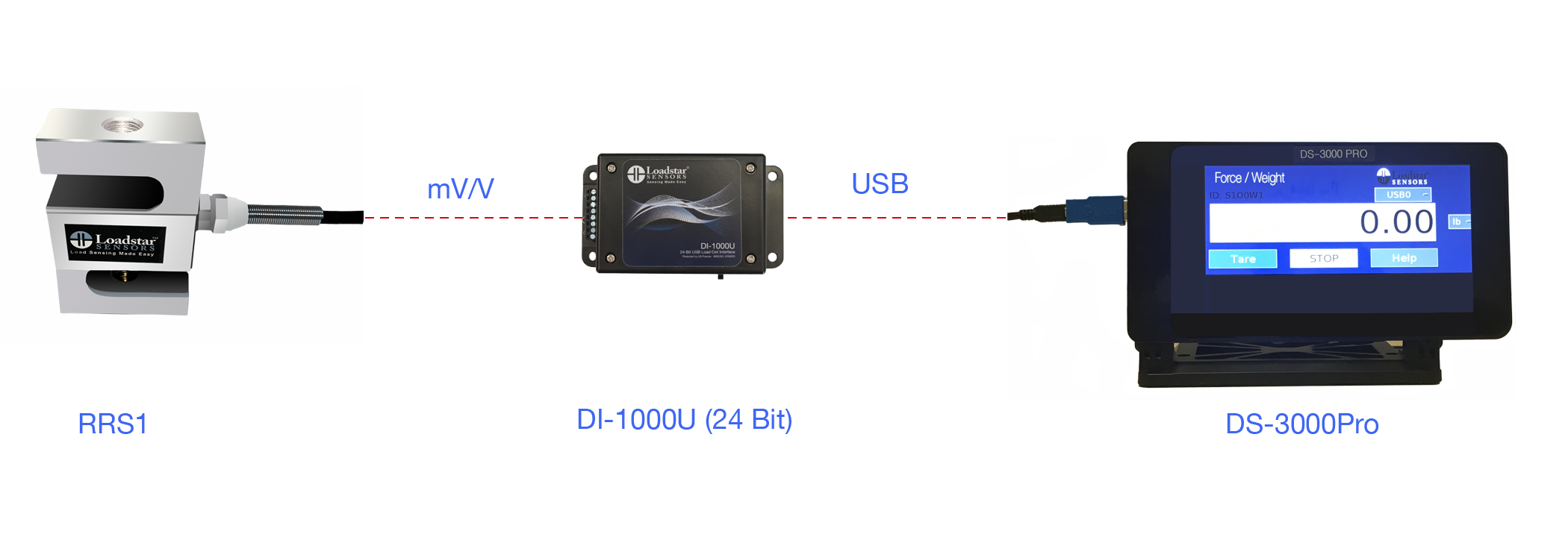 RRS1 S-Beam Digital Load Cell with 24 Bit USB Output DI-1000U and Digital LCD Display DS-3000-Pro-1 Channel