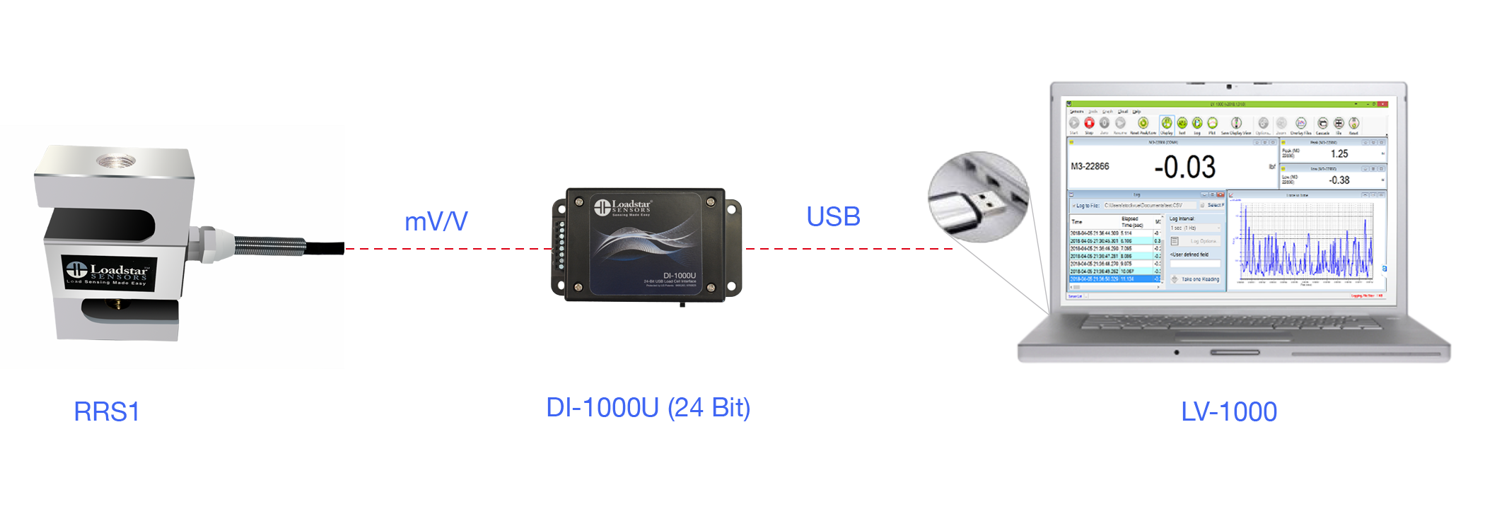 RRS1 S-Beam Digital Load Cell with 24 Bit USB Output DI-1000U and Software LV-1000
