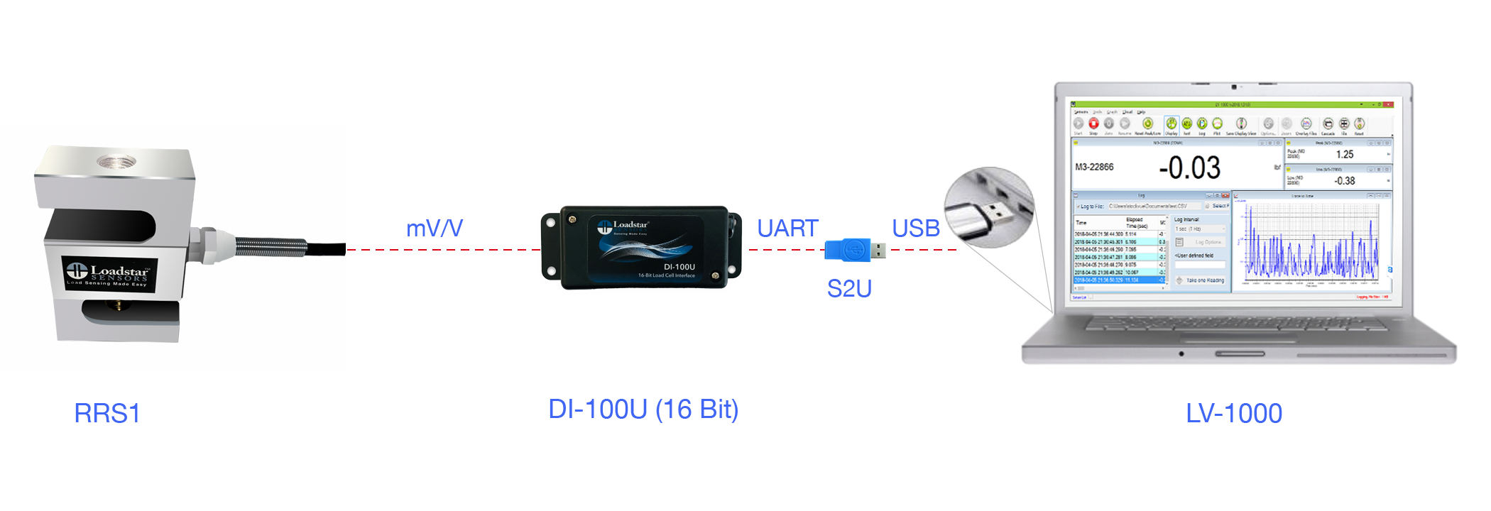 RRS1 S-Beam Digital Load Cell with 16 Bit USB Output DI-100U and Software LV-1000