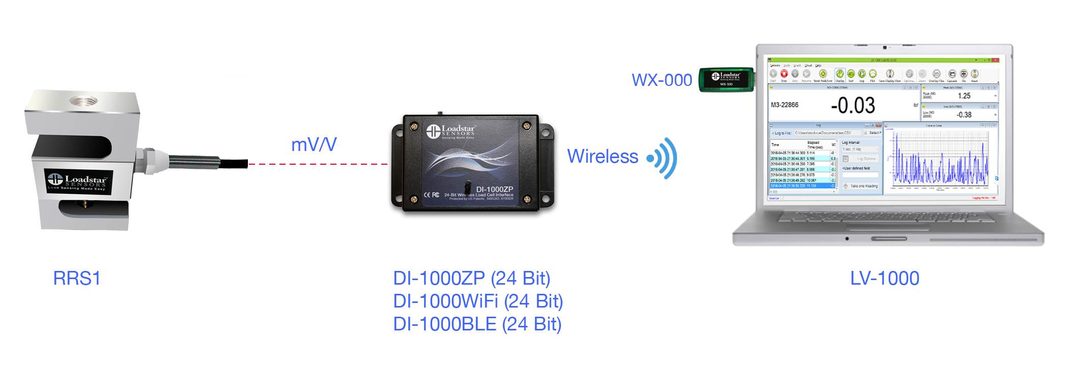 RRS1 S-Beam Digital Load Cell with Wireless Output DI-1000ZP DI-1000BLE DI-1000WiFi and Software LV-1000
