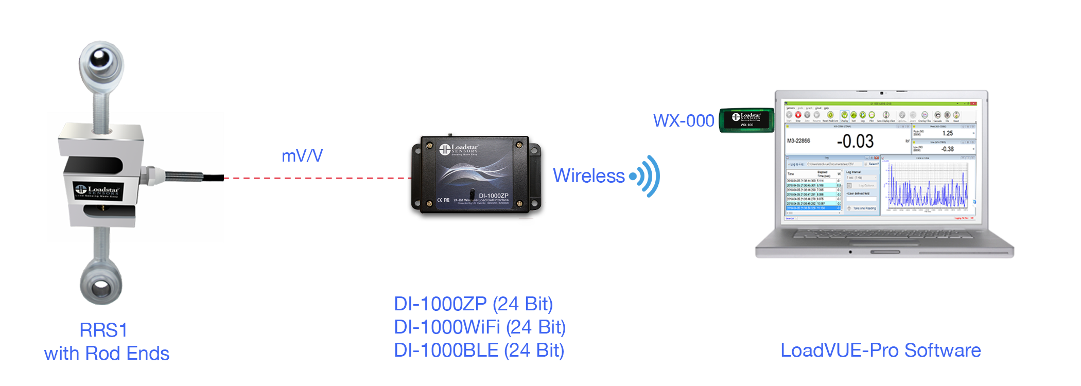 RRS1 S-Beam Digital Load Cell with Tension Adapters with Wireless Output DI-1000ZP DI-1000BLE DI-1000WiFi and Software LV-1000