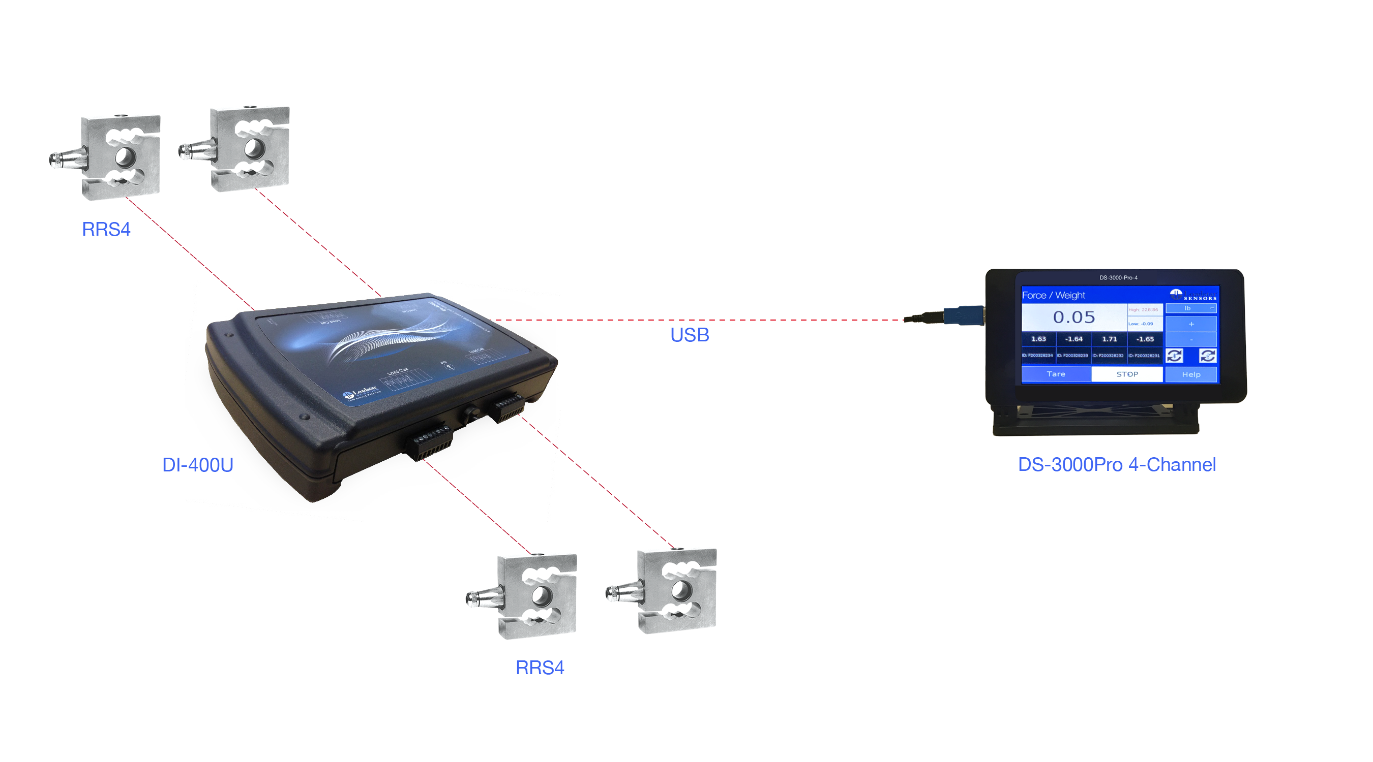 Four RRS4 S-Beam Digital Load Cells with 24 Bit USB Output DI-1000U and Digital LCD Display DS-3000-Pro-4 Channel