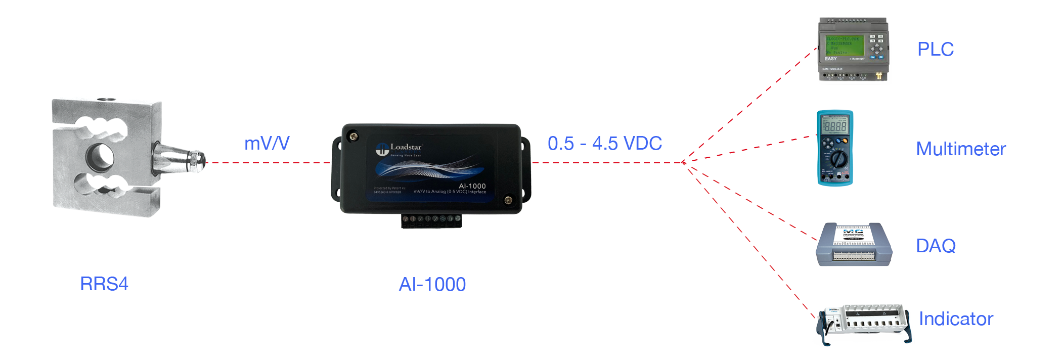 RRS4 S-Beam Digital Load Cell with Analog Output to Connect to PLC and DAQ