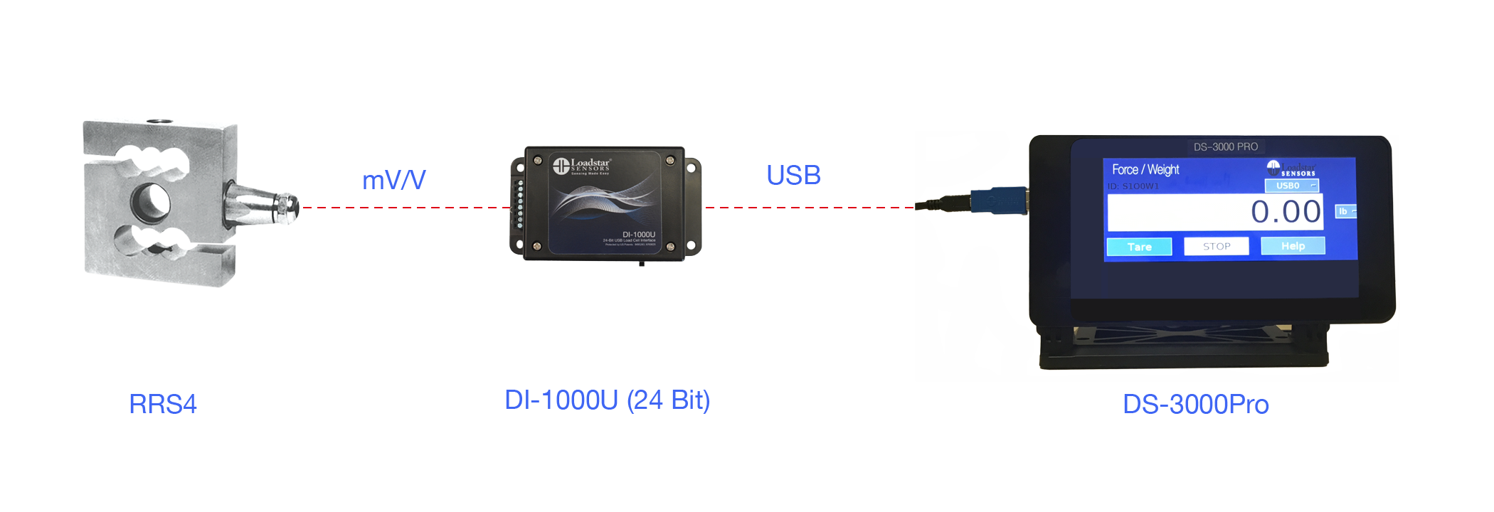 RRS4 S-Beam Digital Load Cell with 24 Bit USB Output DI-1000U and Digital LCD Display DS-3000-Pro-1 Channel