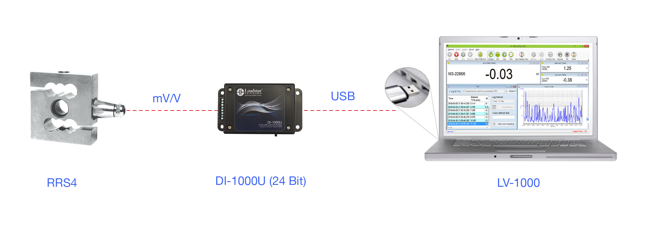 RRS4 S-Beam Digital Load Cell with 24 Bit USB Output DI-1000U and Software LV-1000