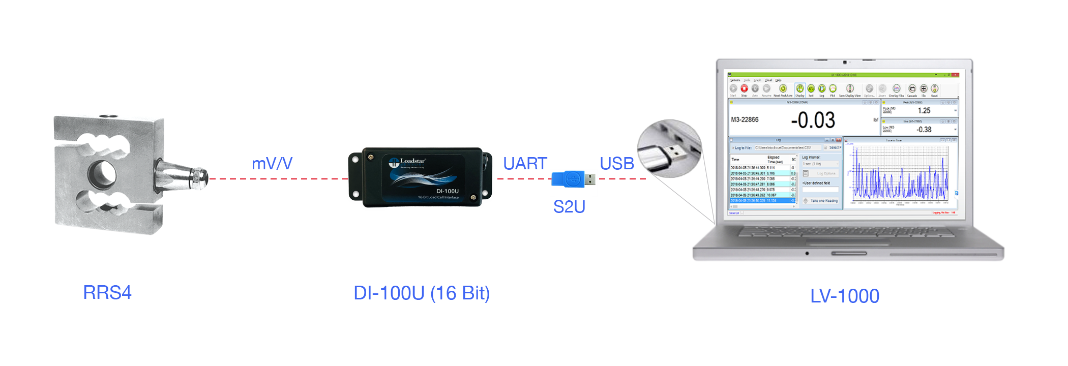 RRS4 S-Beam Digital Load Cell with 16 Bit USB Output DI-100U and Software LV-1000