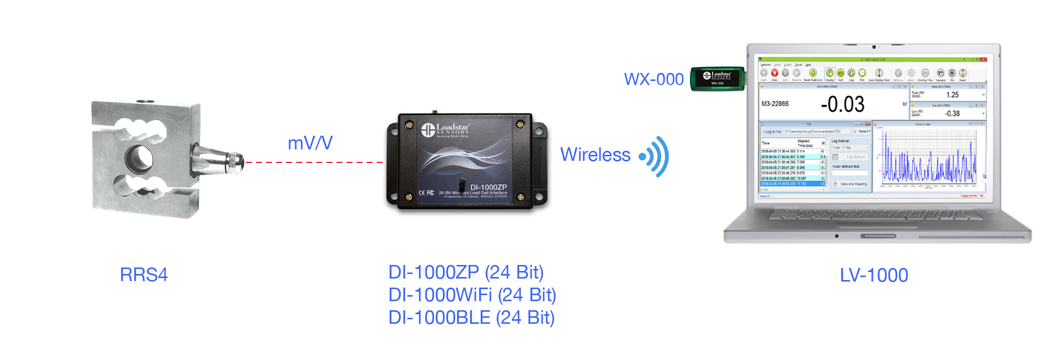 RRS3 S-Beam Digital Load Cell with Wireless Output DI-1000ZP DI-1000BLE DI-1000WiFi and Software LV-1000