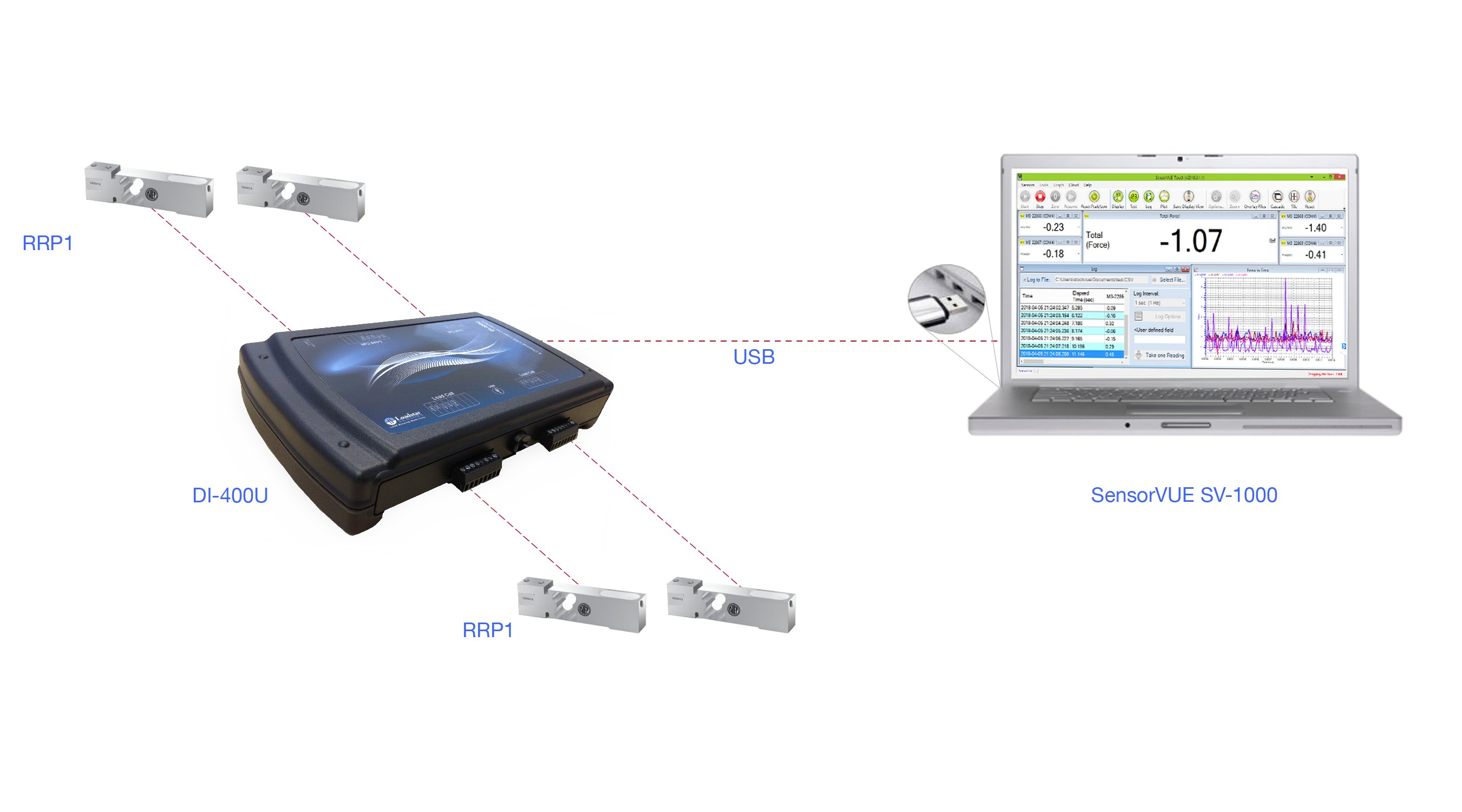 RRP1 NTEP Digital Load Cell Four Sensor Kit with USB Output DI-400U and Software SensorVUE