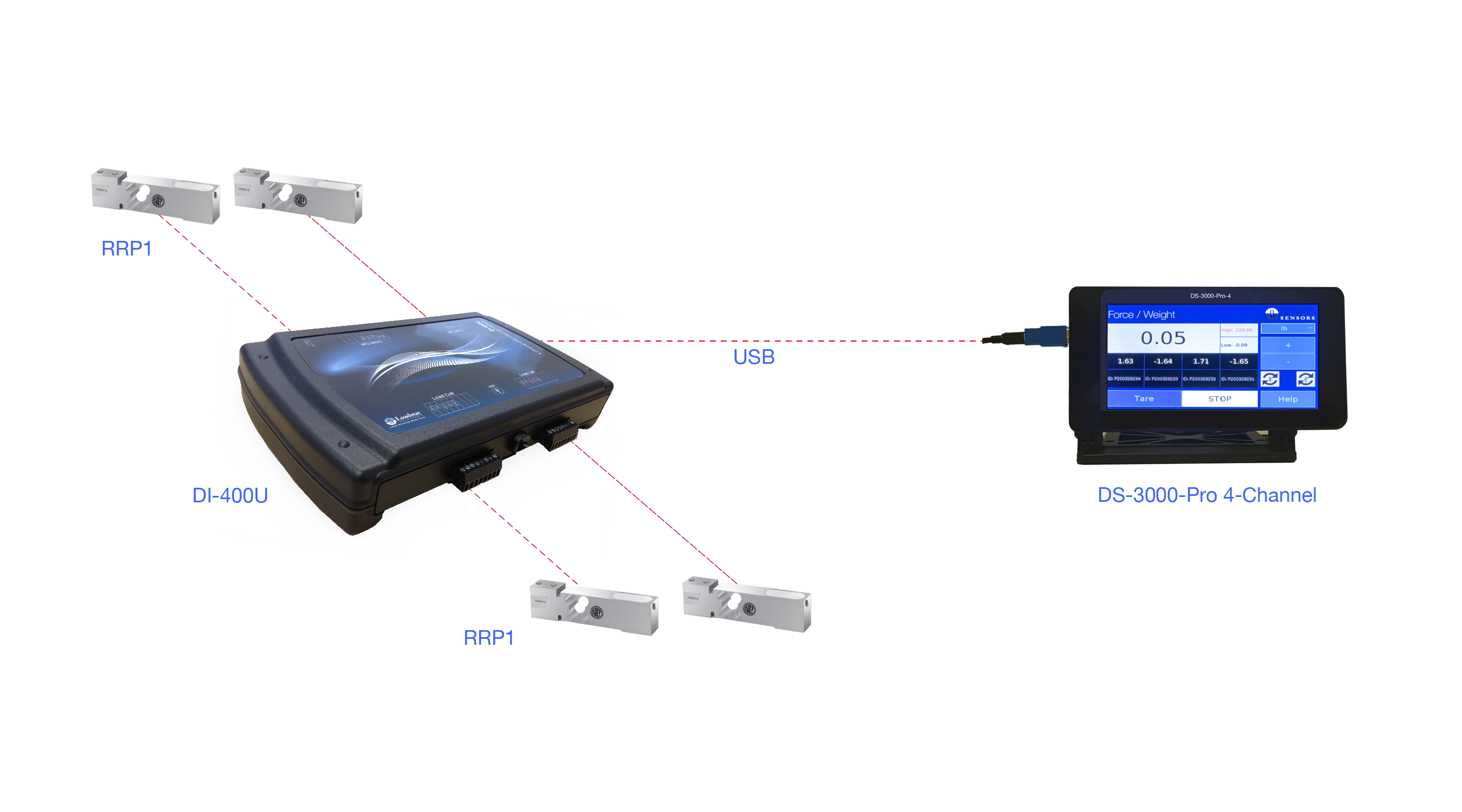Four RRP1 NTEP Digital Load Cells with 24 Bit USB Output DI-1000U and Digital LCD Display DS-3000-Pro-4 Channel