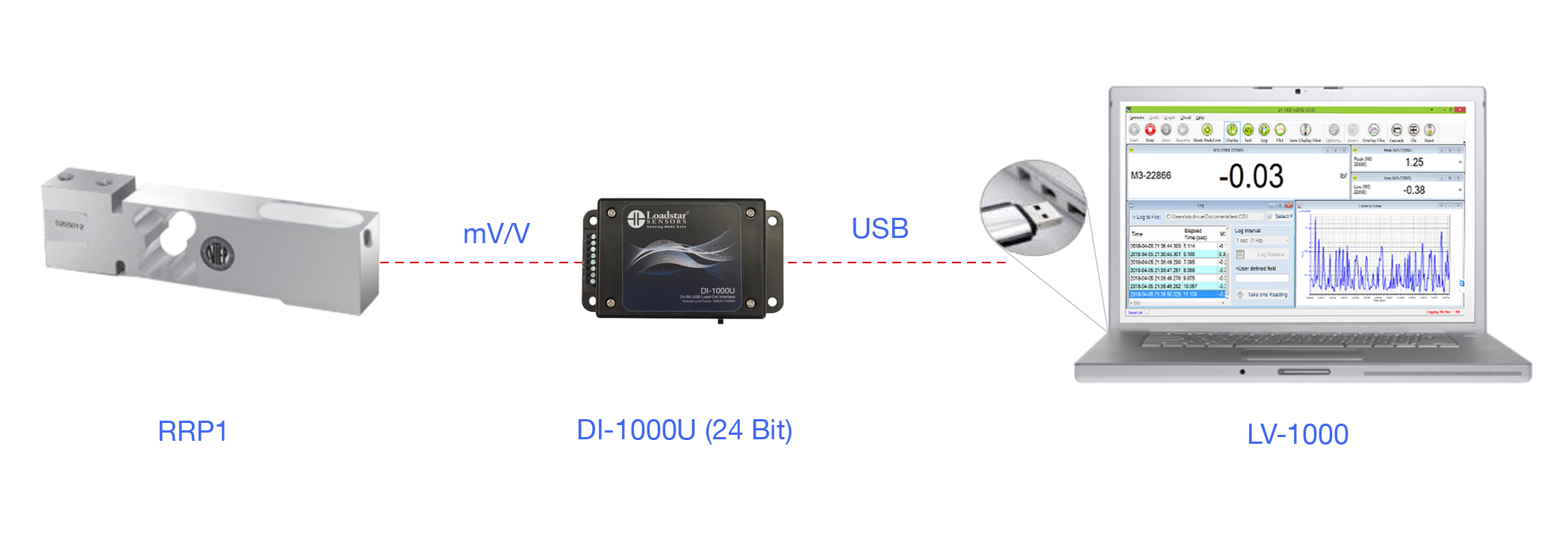 RRP1 NTEP Single Point Load Cell with 24 Bit USB Output DI-1000U and Software LV-1000